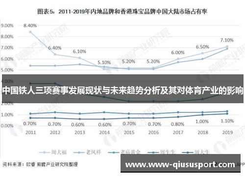 中国铁人三项赛事发展现状与未来趋势分析及其对体育产业的影响